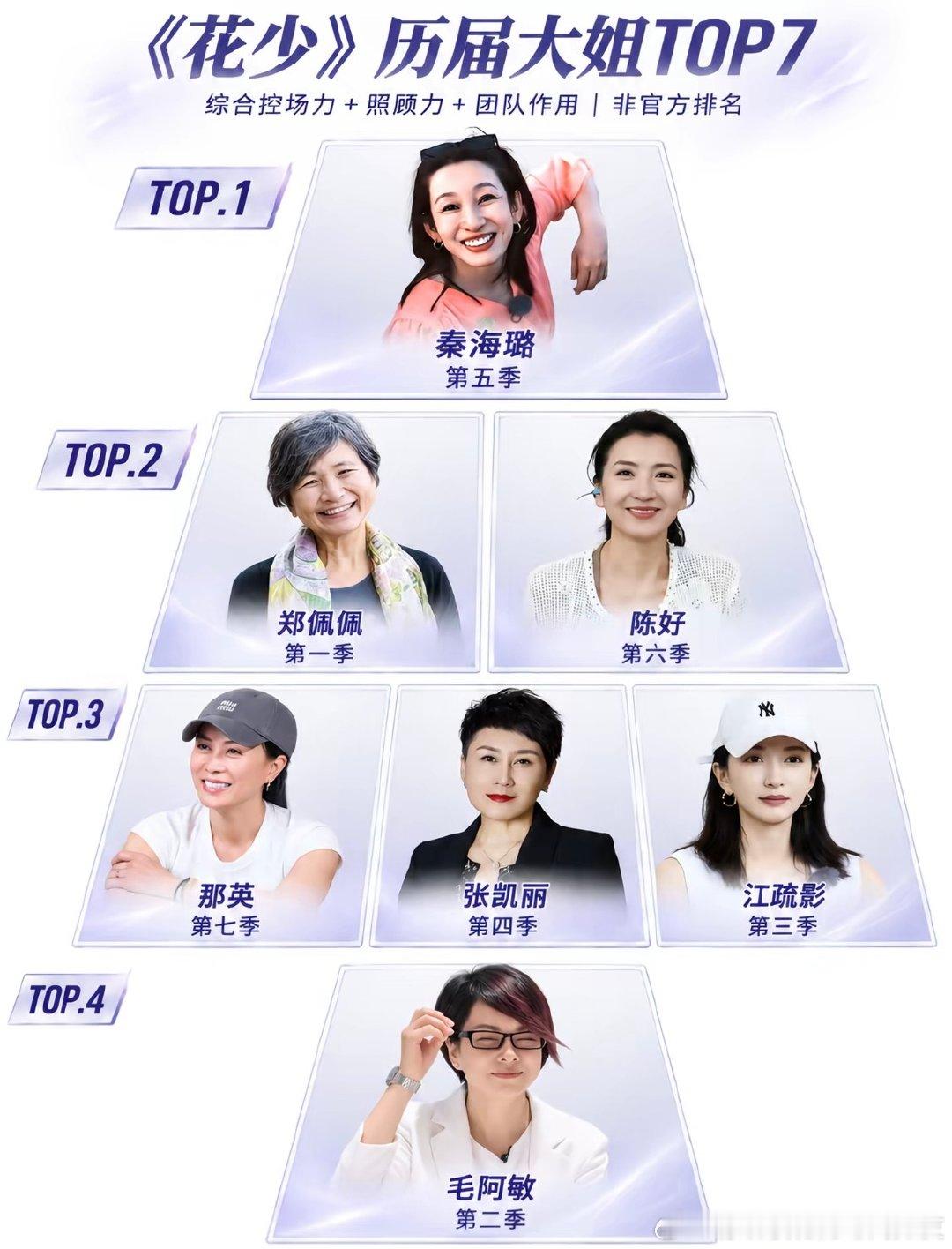 《花少》历届大姐top7 谁是你心中的第一 ​