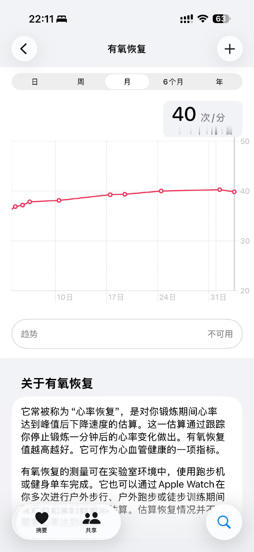 为什么
有氧适能一直在减小
有氧恢复反而在增加 ​