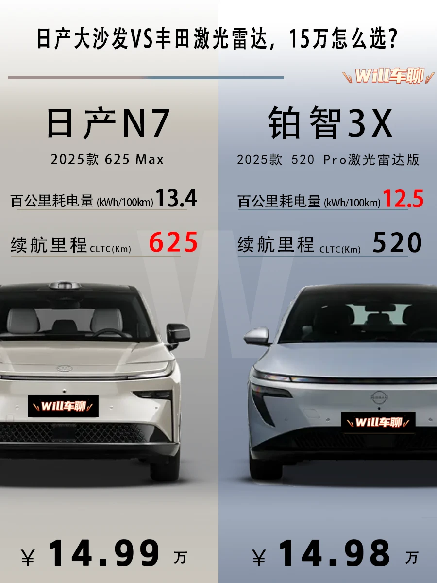 日产大沙发VS丰田激光雷达 15万内怎么选？