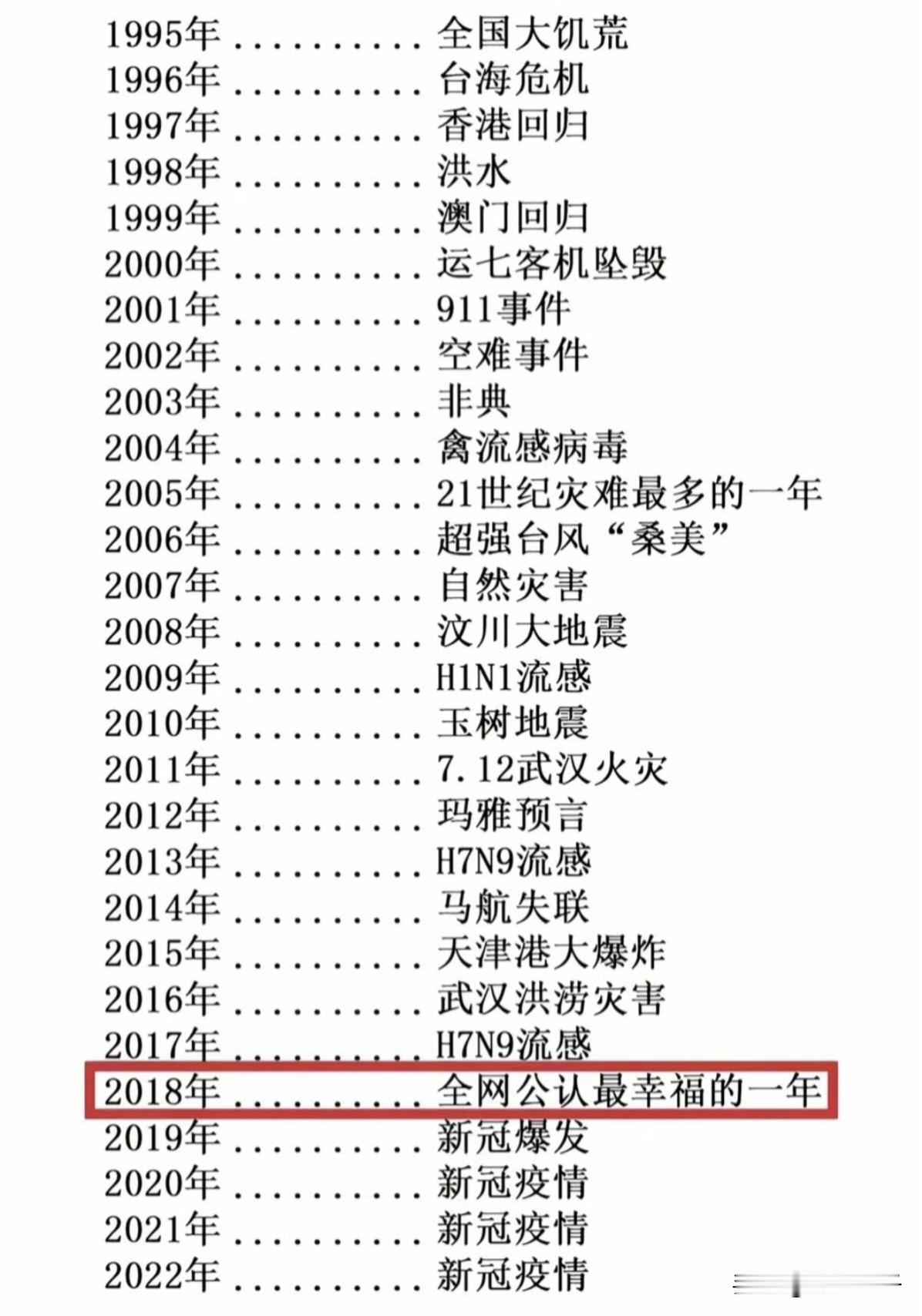 翻看这份网友总结的“年度记忆”，视线从1995年的“大饥荒”误标一路滑过非典、汶川地震、马航失联，直到2019年起连续的新冠疫情。满屏的灾难与动荡中，唯独2018年被红框圈出，标注为“全网公认最幸福的一年”。

这并非说2018年真无风无浪，而是站在2019年后的时间节点回望，它成了疫情前最后一个“
