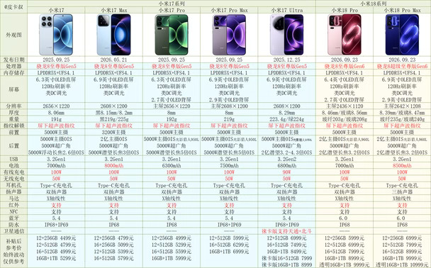 小米18 Pro系列参数对比～
