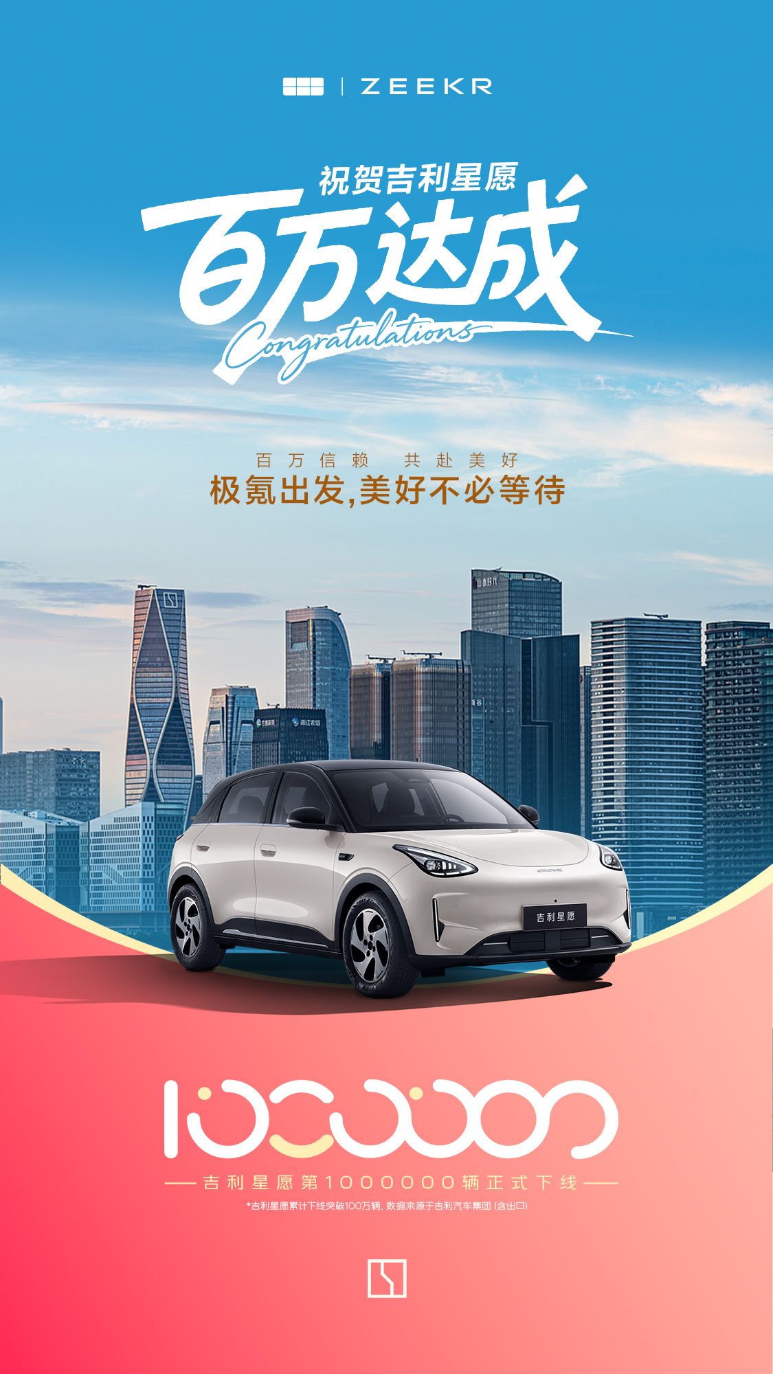 【顶流星朋友集结！祝贺吉利星愿第100万辆下线】
📢 祝贺#吉利星愿# 上市24个月达成第100万辆下线🔥 
🔥刷新全球汽车市场百万辆下线速度纪录
✅ 颜值暴击 ✅ 空间王者 ✅ 舒适逆天
💫顶流星座驾 实至名归！
品牌好友极氪前来祝贺，与 携手突破，共赴美好✨
#我的顶流星朋友#  ​