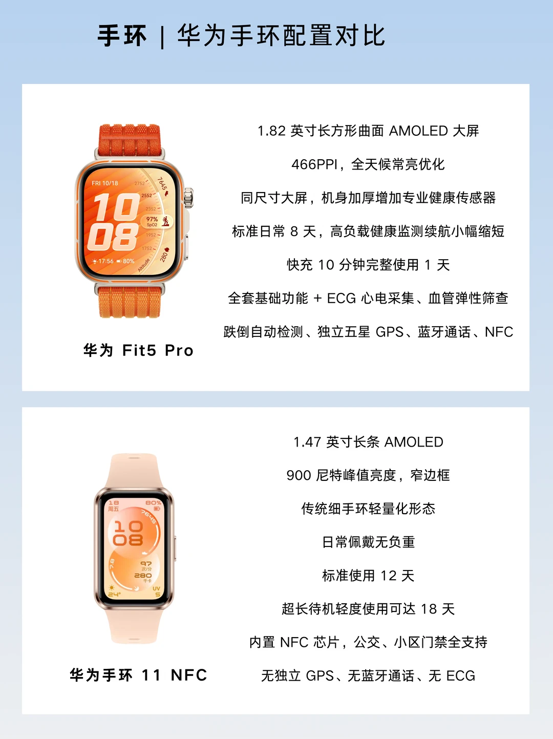 ✨华为穿戴对比｜Fit5 Pro🆚手环11 NFC
