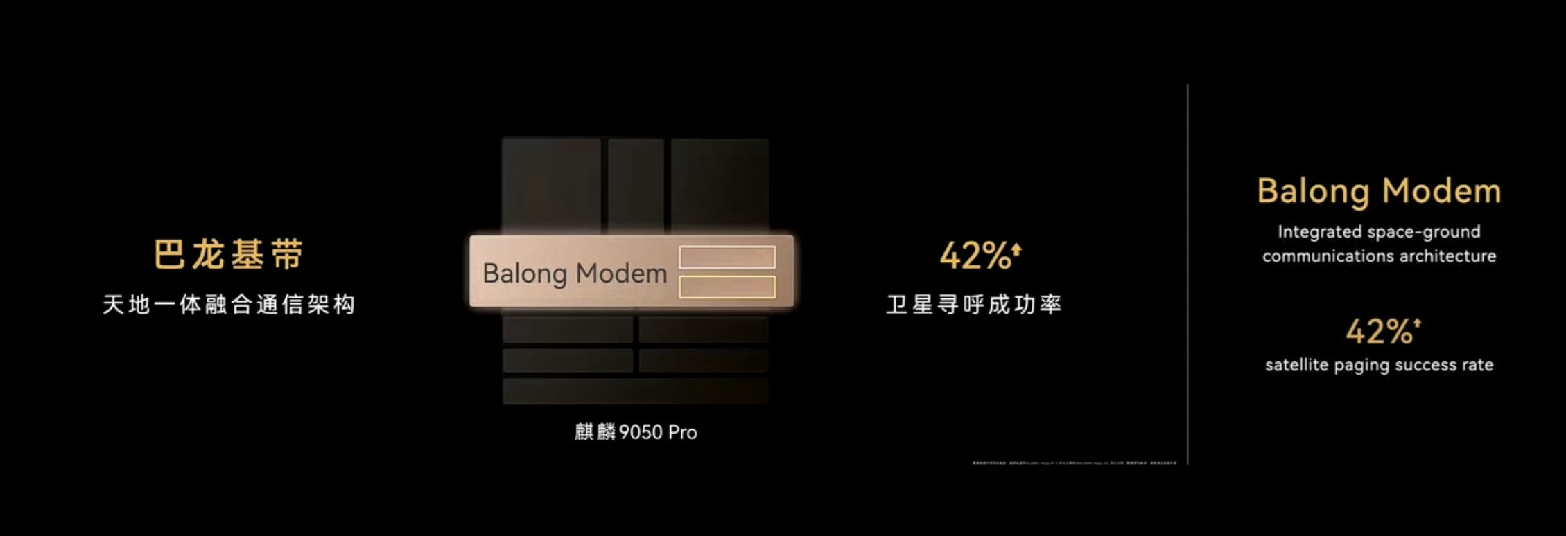 #华为麒麟9050Pro##华为发布全新麒麟芯片# 这次麒麟9050 Pro确实看点拉满，时隔六年的全新旗舰麒麟，不只是堆性能。

逻辑折叠芯片这个思路很有意思，芯片内部做分层、垂直互联相当于芯片内部装电梯，缩短信号路径，压低时延。灵犀CPU、马良GPU、达芬奇NPU整套单元全部更新，CPU超线程、GPU光追硬加速 ​