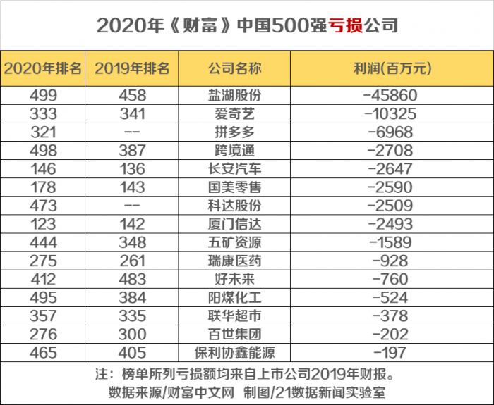 《財富》中國500強區域分佈圖譜: 京粵滬最多!-圖6