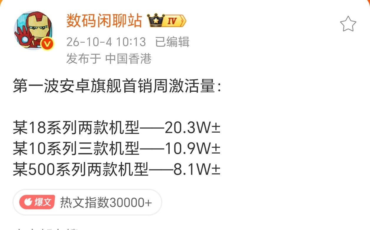 #数码闲聊站晒安卓旗舰首销周激活量# 在消费收缩、旗舰涨价大环境下，Find X10系列10.9万的成绩还算不错，表现相当稳健，其中标准版大概率是销量担当！[并不简单][并不简单] ​