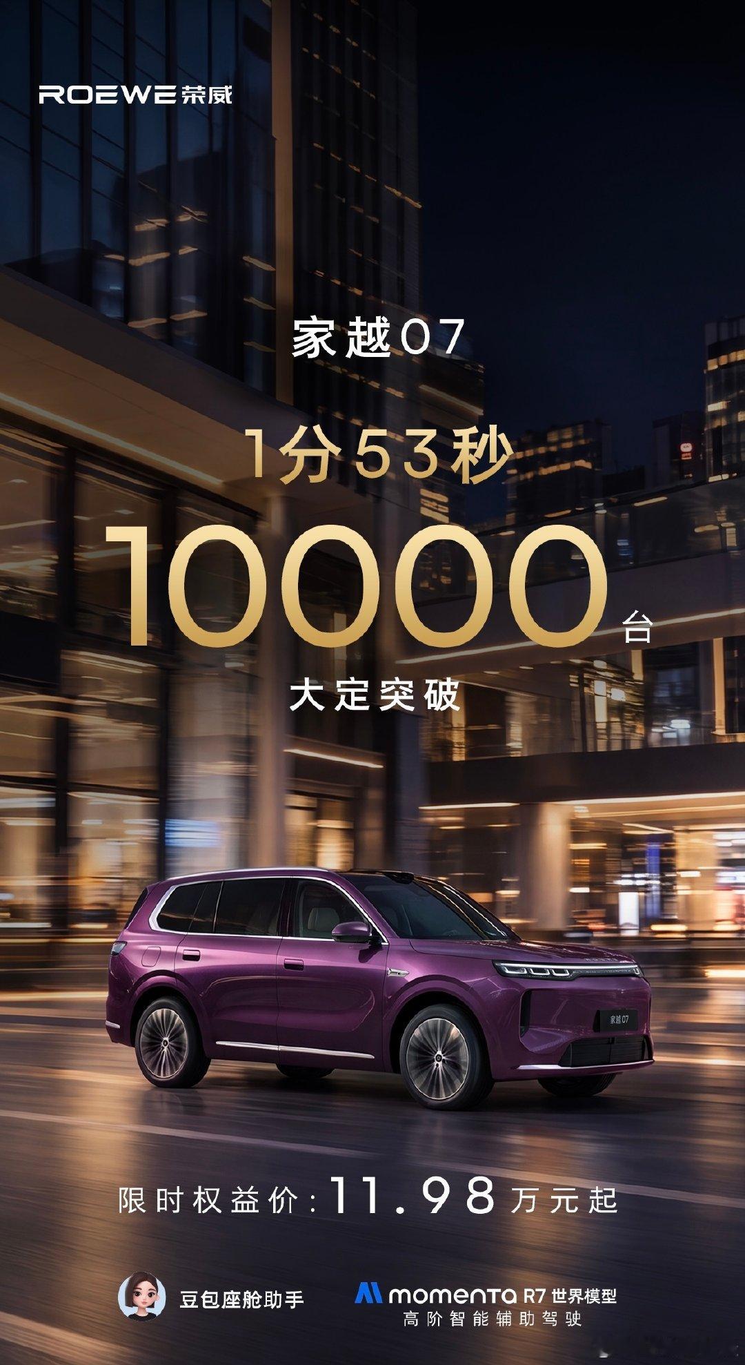 #荣威家越07# 
🔥上市1分53秒大定 破万❗破万❗破万❗
🔥限时权益价11.98万起
立刻锁单至高享76,601元权益
🔥早定早享受#家越07# ​