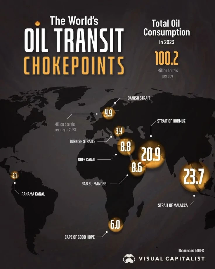 全球石油命门曝光，这几个地方一出事市场就