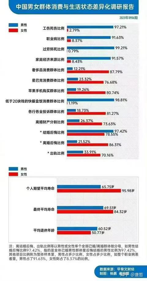 分享图片 ​