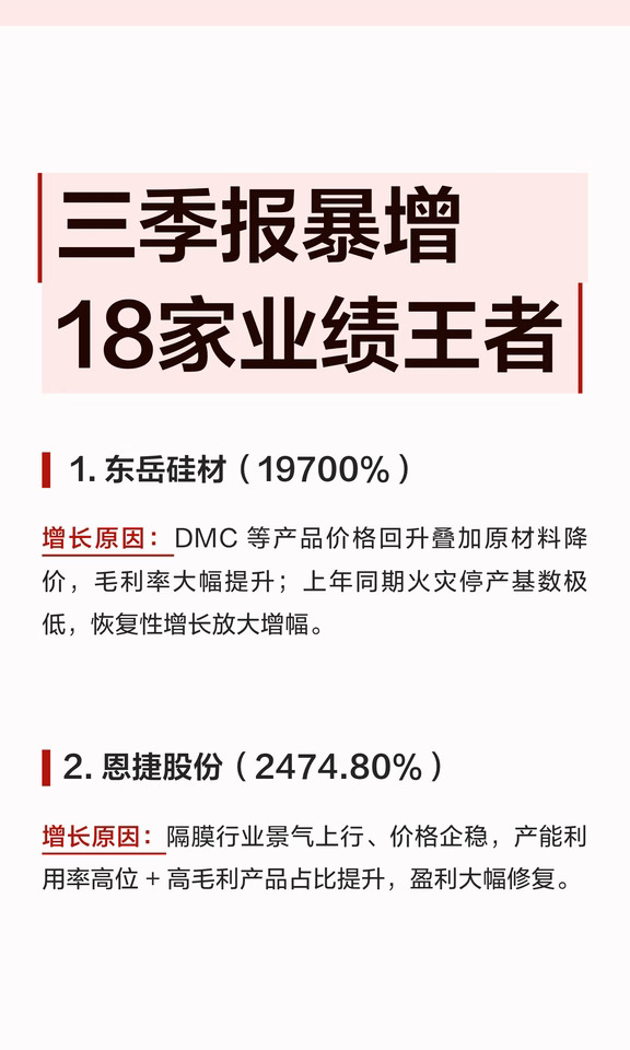三季报暴增  18家业绩王者