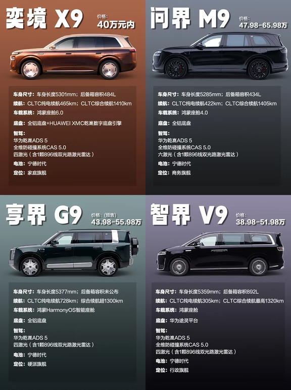 蹲华为9系四大天王SUV的看过来！