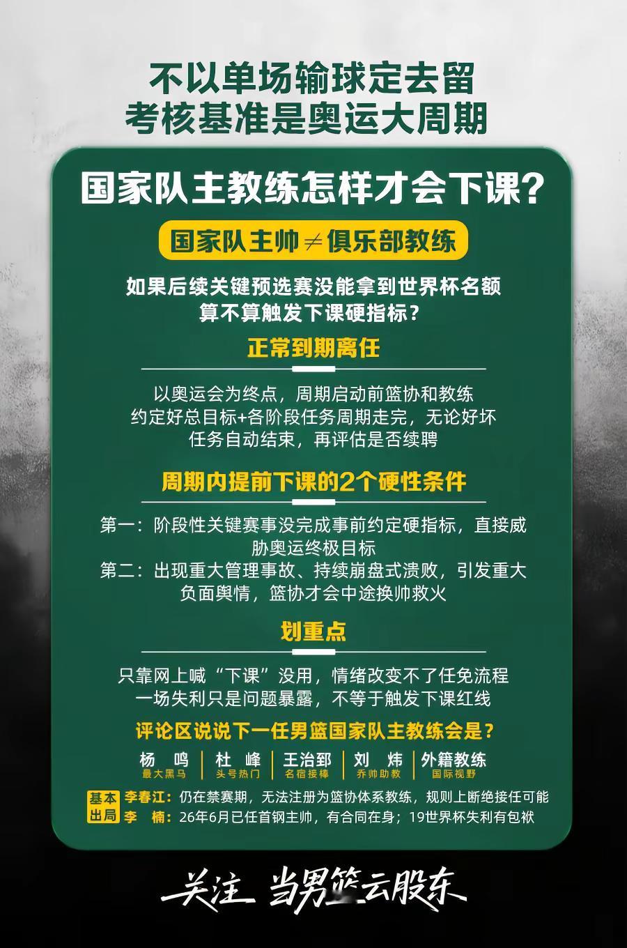 男篮国家队主教练在怎样的情况下会下课？郭士强在亚运会后会下课吗？一起了解一下国家队主帅的接任流程，国家队主帅≠俱乐部教练输球不能输思路 中国篮球改革 篮球执教