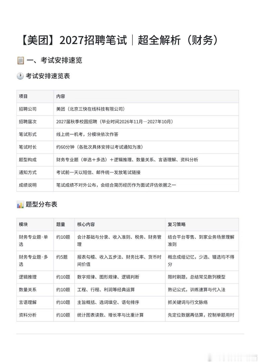美团26秋招笔试｜最后批次！错过无补测⚠️
 
重要紧急通知！
美团2026秋招9.22为倒数第二批集中笔试
错过本次，秋招不再开放笔试通道，直接无缘面试！投递的同学务必重视！
 
1、考试硬性要求
 
1. 线上机考，全程摄像头监控
​
2. 仅电脑端考试，必须更新Chrome最新浏览器
​
3. 笔试成绩是面试唯一 ​