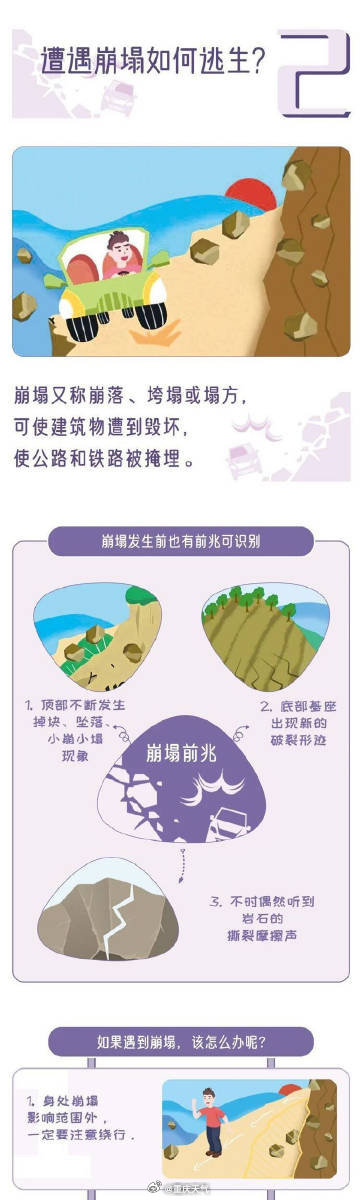 #科普#【这些地灾小知识，强降雨天必看！】强降雨或持续降雨易引发山体滑坡、崩塌等地质灾害，破坏力、危险性拉满，分分钟造成人员伤亡、财产损失！如何科学防范应对？速来get知识点~ ​​​#未来十天重庆有连阴雨## 群防群治百日攻坚#​​​ ​​​​