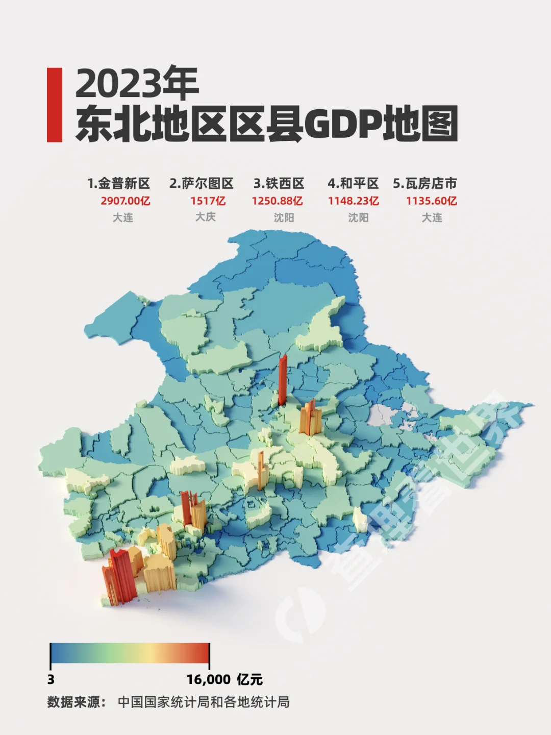 一图看清东北经济 