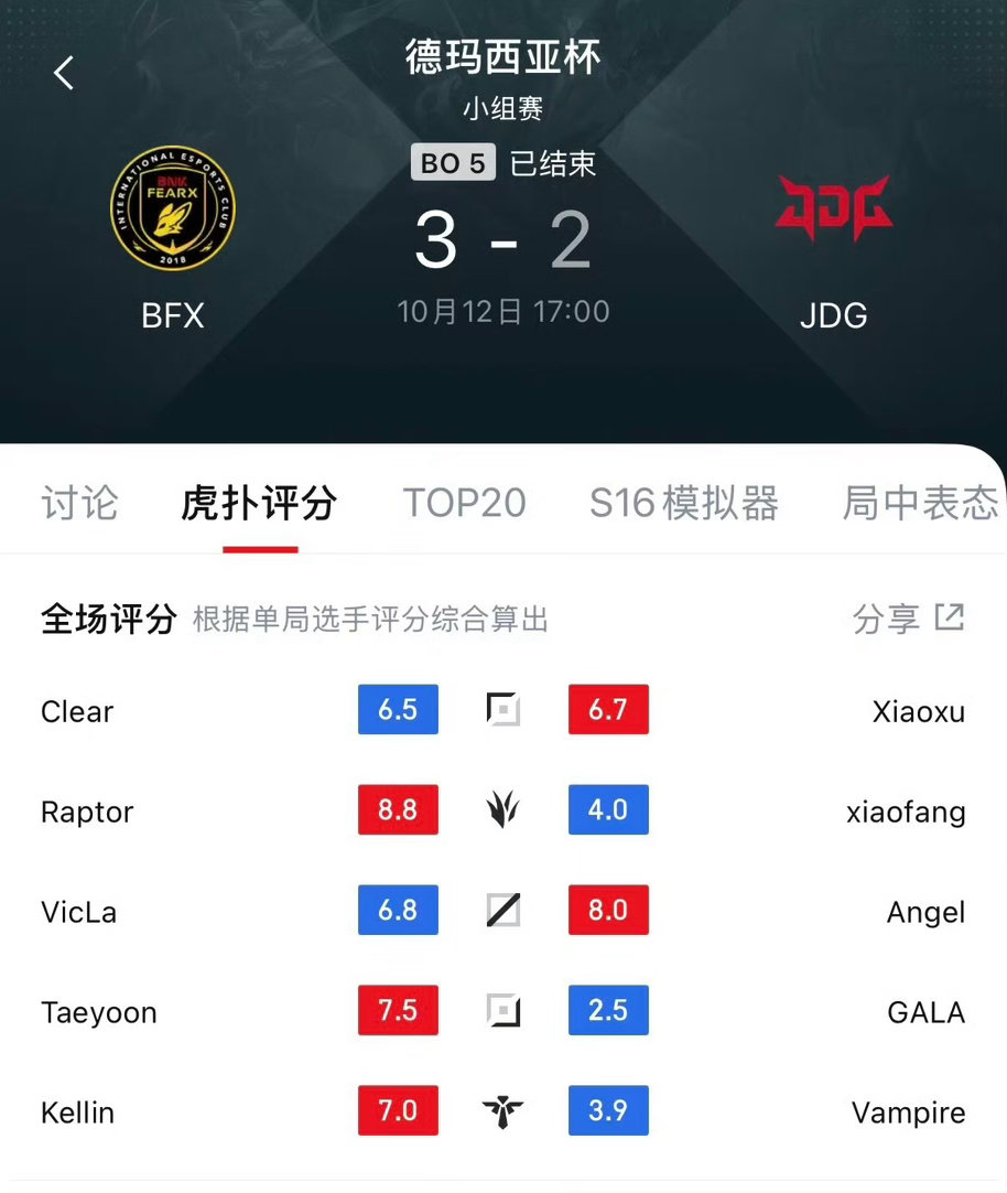 昨晚德杯挺精彩的，特别是KT和VIT那五场，感觉和全球总决赛差不多了，有反转有碾压有运营，今天还有两场比赛！

#2026全球总决赛宣传片彩蛋##Angel回应不敌BFX##Gala又倒在八强# ​