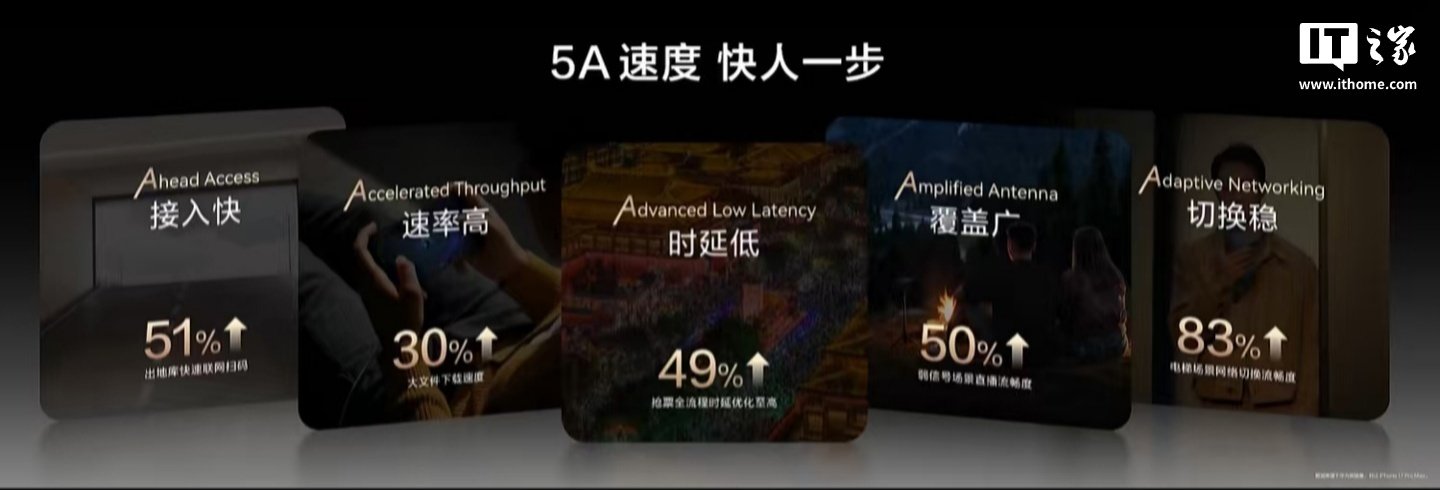 【华为 5A 通信技术最新设备清单公开，新增 Mate 90 系列、Mate XT 2 等机型】华为官网“悄悄”更新了 5A 相关问题的支持文档，公布了支持 5A 通信技术的最新机型清单，涵盖手机及平板产品线，新增 Mate 90 系列、Mate XT 2 等机型。#华为# #5A通信# #华为Mate90# ​