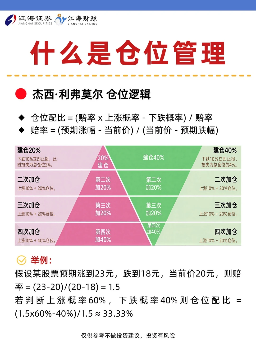 🔥什么是仓位管理(附表格）