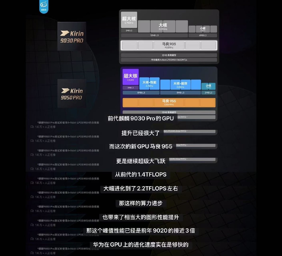 #麒麟9050Pro实测#
实测新一代麒麟9050Pro表现亮眼，逻辑折叠架构加持，游戏高帧运行温控可控。CPU、GPU、NPU全面升级，端侧AI能力变强，兼顾性能与功耗，国产芯片再上新台阶。 ​