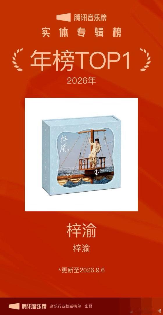官方认证《梓渝》夺得周榜第一、月榜第一，年榜第一，总榜第五！首张实体专辑《梓渝》46秒破5000万，开售24小时突破2亿元，QQ音乐实体专辑总榜排名升至第5，官方认证内娱最快达成“殿堂史诗唱片”认证纪录，YUNI好棒！！！🔮
 #梓渝首张同名专辑梓渝#z#梓渝专辑销量# ​​​
