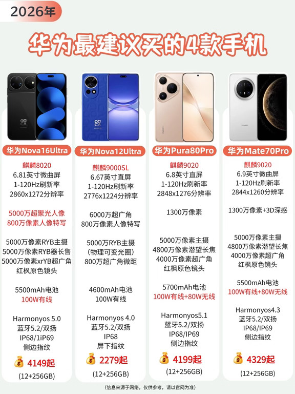 2026最建议入的4款机型✨闭眼入