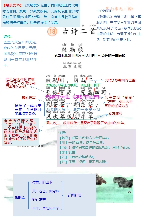 二上语文第18课《古诗二首》敕勒歌详细笔记