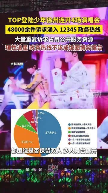 人民日报批饭圈刷爆12345：公共资源不容“饭圈”私用

近日，某演唱组合在徐州演出期间，短短10天内竟有近5万件粉丝诉求涌入12345政务热线，其中超八成围绕“是否保留双人舞台”展开拉锯，两派粉丝将政务平台当作“互撕”的工具。

12345热线设立的初衷是倾听民声、解决民忧，而非为商业演出“站台”