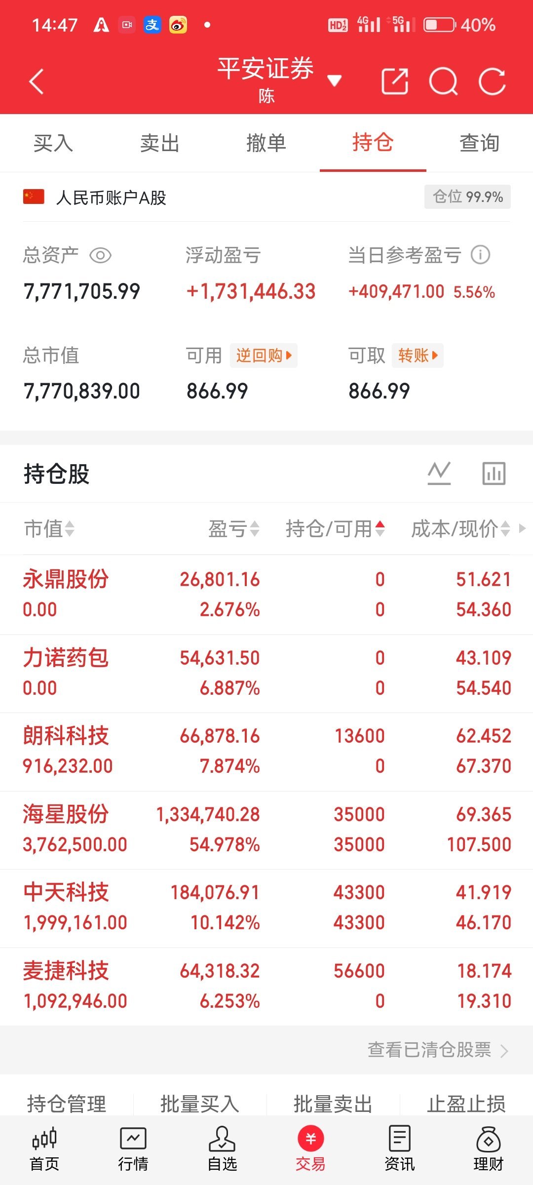 6月3日早盘竞价涨停梯队复盘（封板时间从早到晚）免责声明：内容仅行情复...