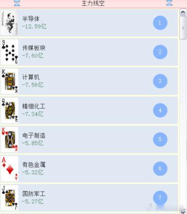 跳水砸盘的是他们~~~ ​