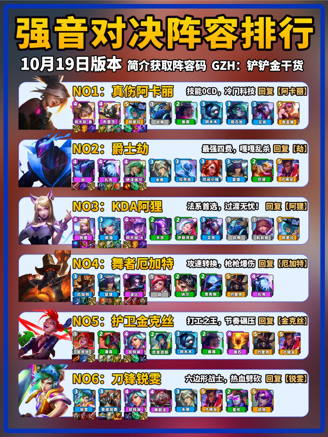 金铲铲强音对决10月19日上分阵容推荐！