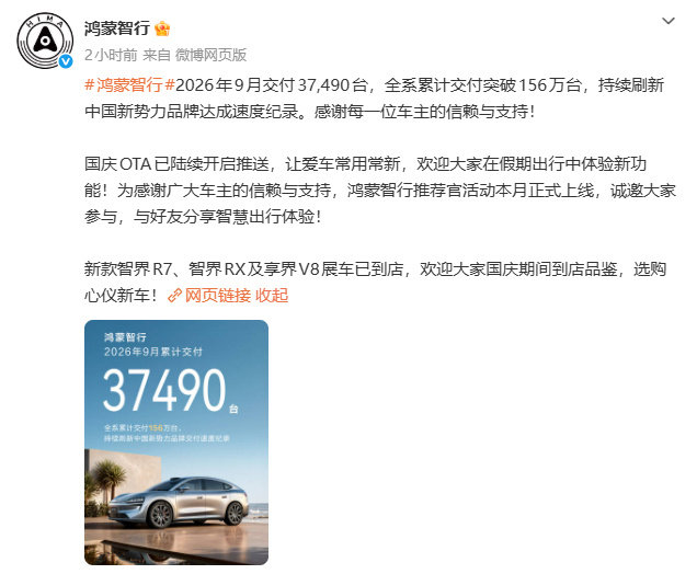 #鸿蒙智行累计交付超156万台#10月1日，鸿蒙智行官宣2026年9月交付37,490台，全系累计交付突破156万台，持续刷新中国新势力品牌达成速度纪录。鸿蒙智行表示，感谢每一位车主的信赖与支持！ ​​​​#鸿蒙智行# ​