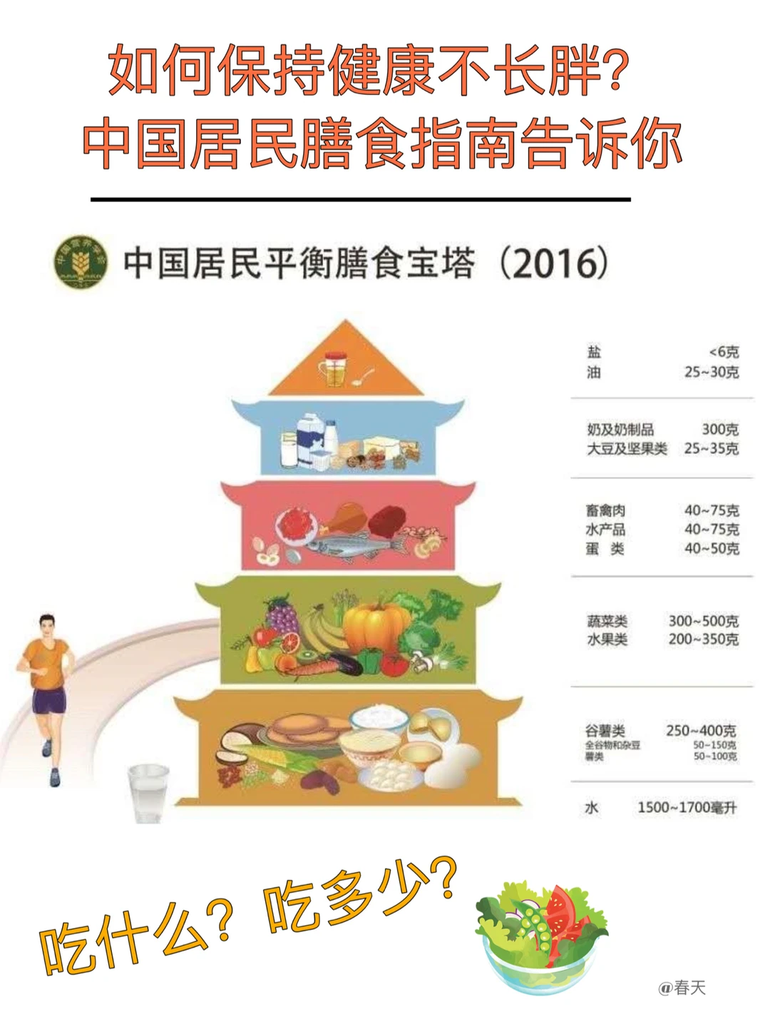如何保持健康体重？跟着膳食宝塔吃！