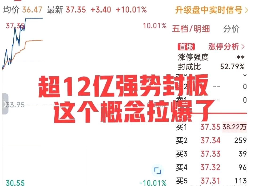 爆了！这个概念批量奔涨停！一台仿生人形机器人的上市预售带动了整个产业链...