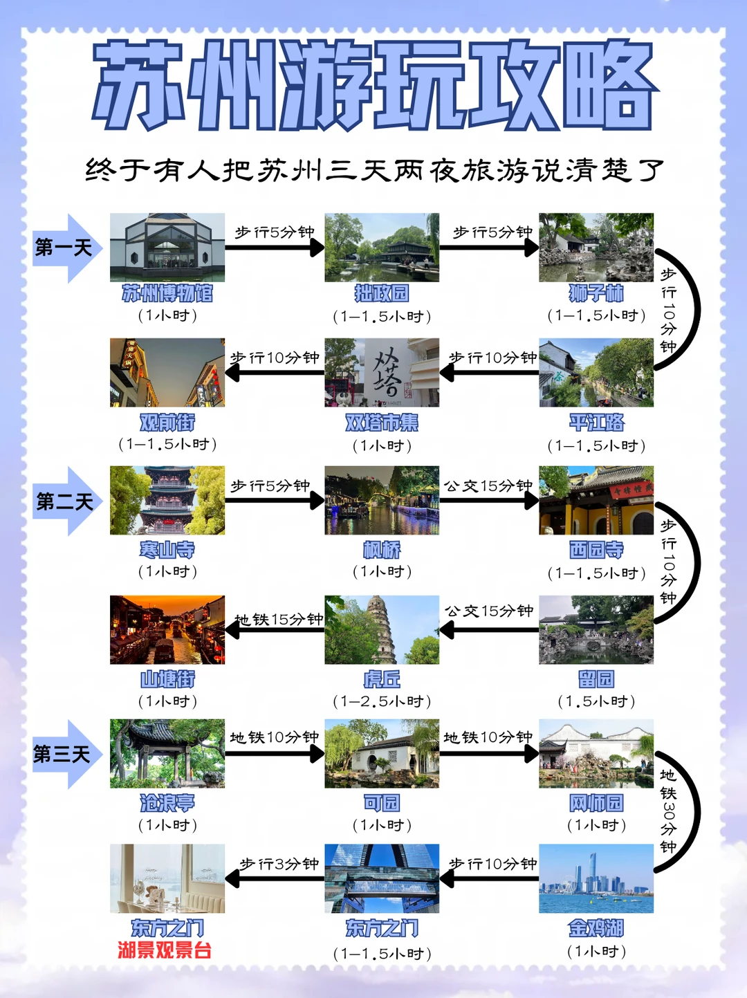 马上去苏州｜不绕路的苏州游玩攻略