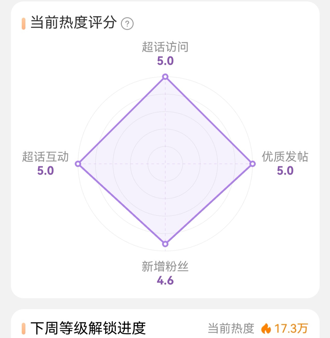[超话]  倒计时5小时。今天🎯6.3万打底，现在还差3638。晚上...