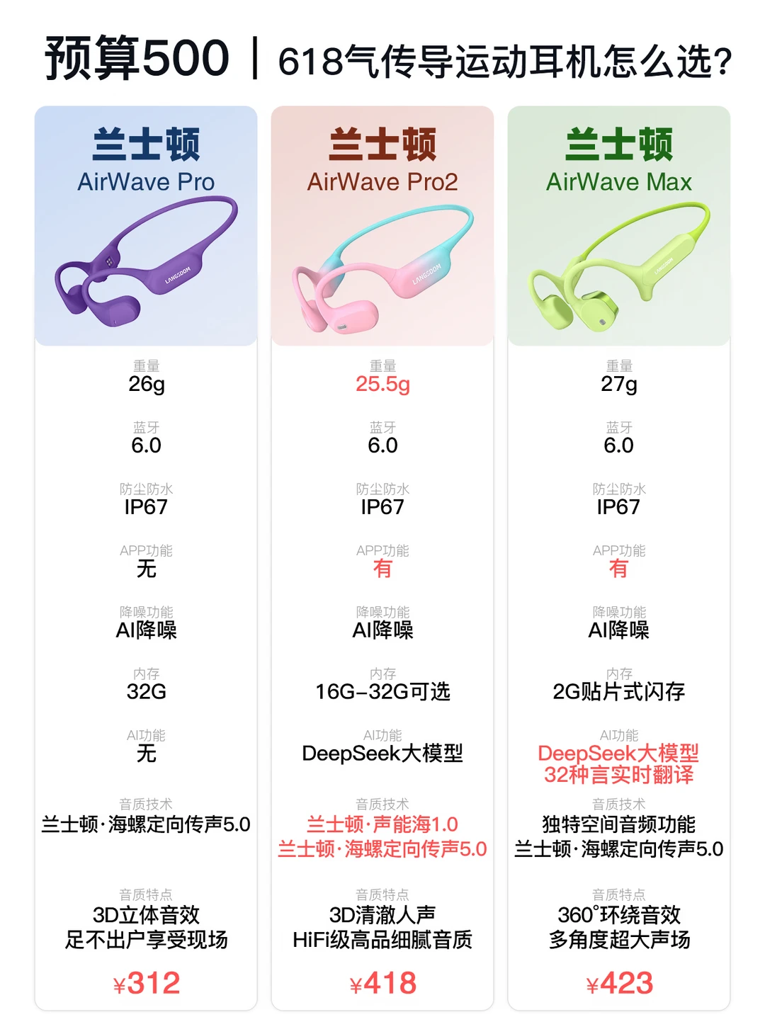 618买对不买贵｜运动耳机就选它
