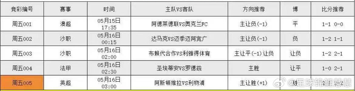 5.15足球个人看法，更多精选在大本营呀 ​​​