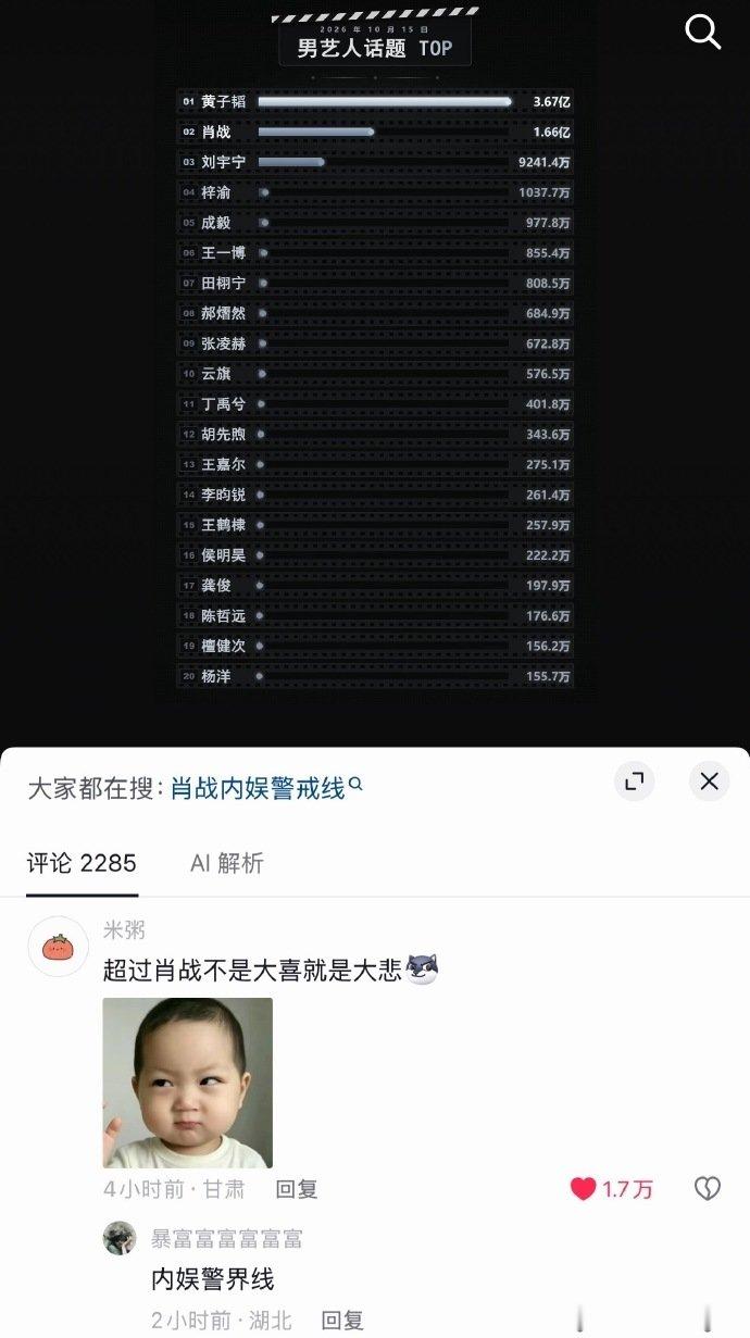 #黄子韬男艺人话题断层##黄子韬男艺人话题TOP1# 黄子韬男艺人话题断层， ​黄子韬太可爱了[心] ​