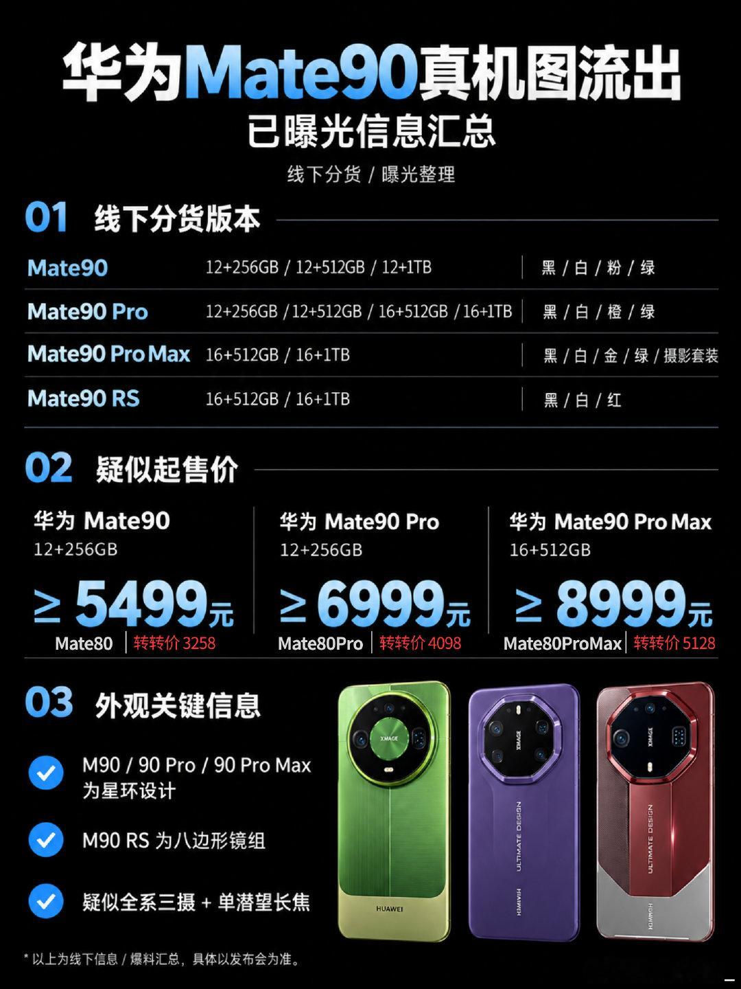 #华为Mate90发布会时间存疑#
不会拖到10月份了吧？？该爆料的都爆料的差不多了，为啥发不了了 ​