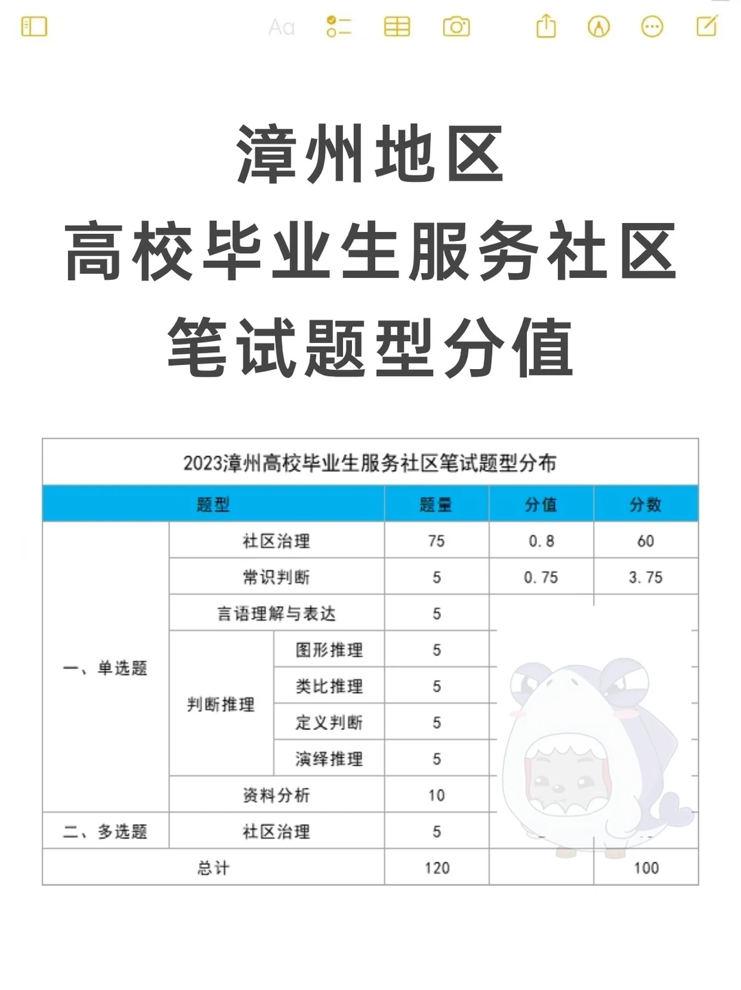 漳州高校毕业生服务社区笔试分值分布