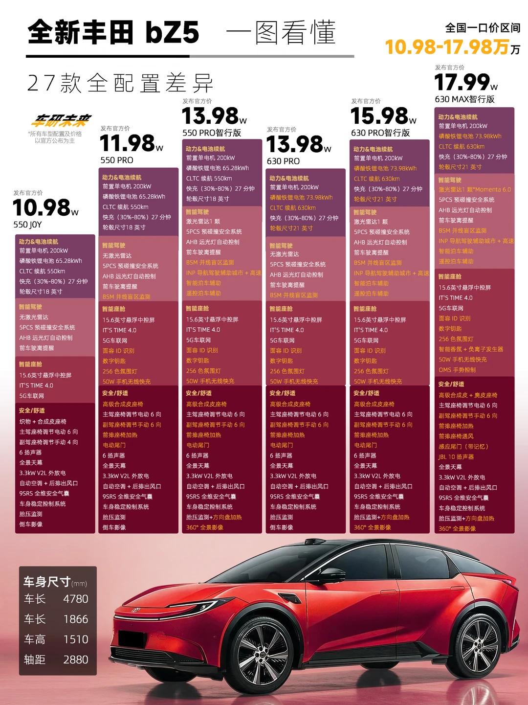 2027 款丰田 bZ5 上市｜一图看懂配置怎么选
