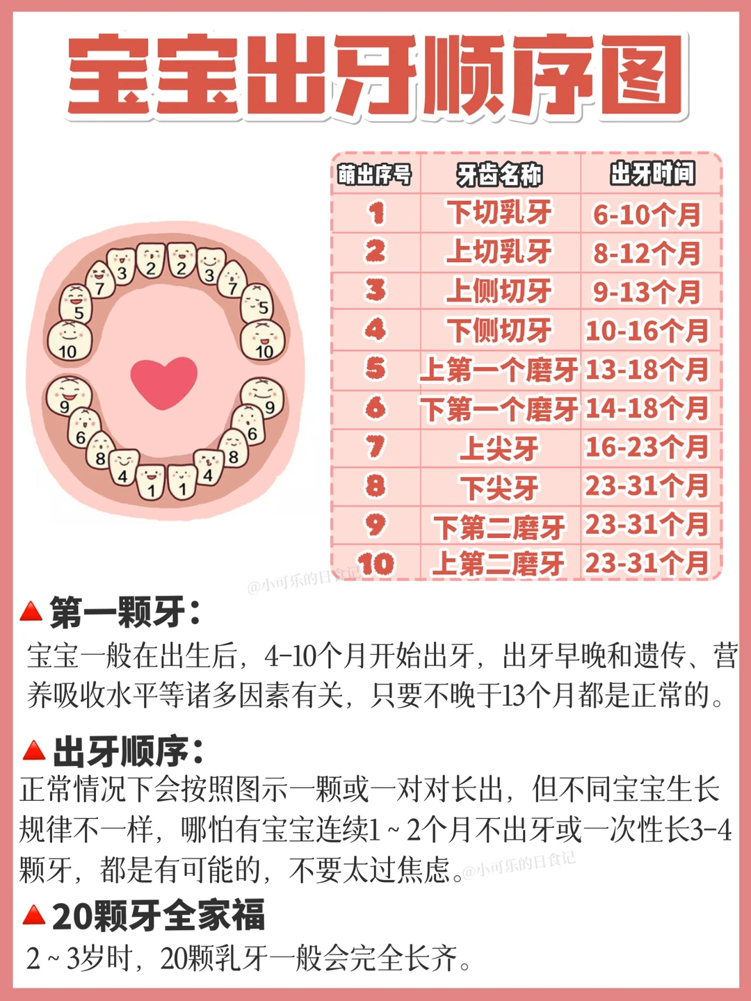 宝宝8个出牙信号｜出牙时间顺序与护理✅