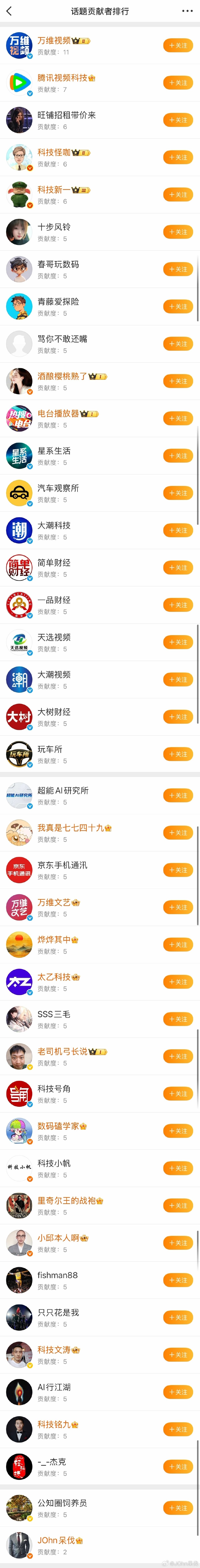 微博数据展示还是比较全面的，
但也能看出不少问题。
比如阅读讨论量，转评赞数对比，趋势数值，权重媒体质量，贡献度指数，贡献人状况。
各位网友怎么看？ ​