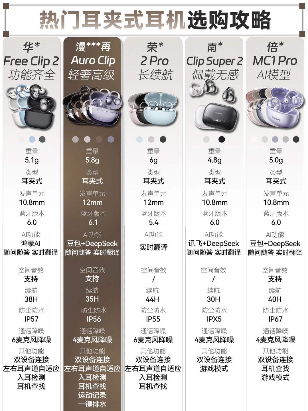 耳机攻略🔥5款不同价位耳夹式耳机怎么选