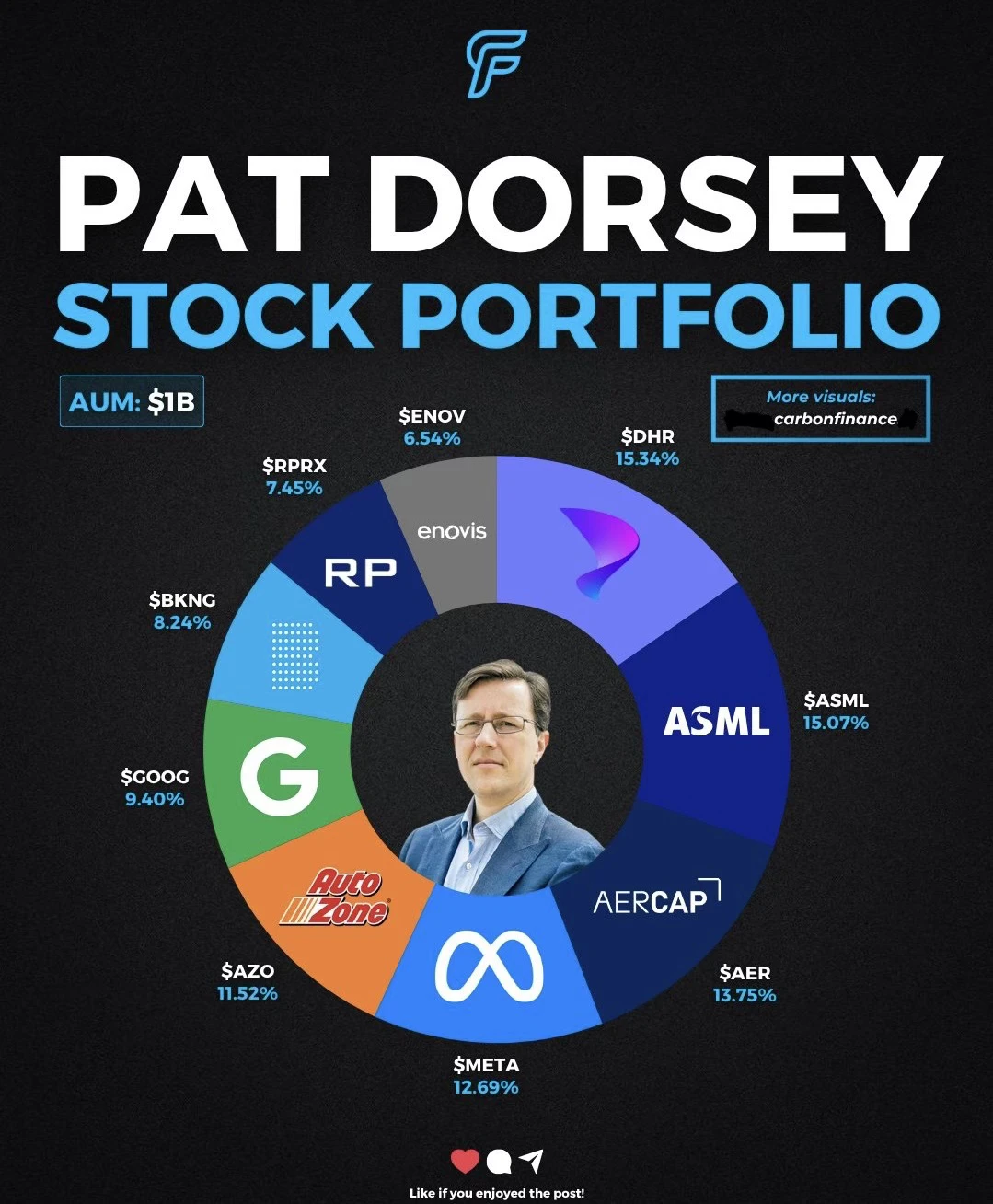 🔥从选股大师到长期主义代言人，Pat Dorsey