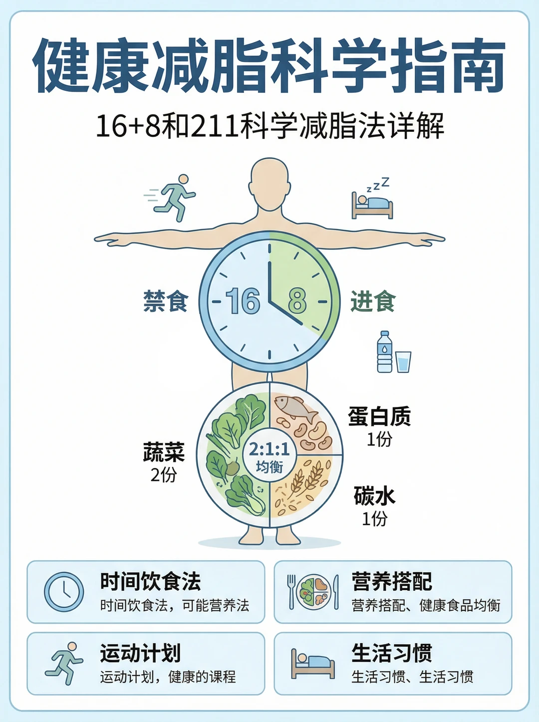 健康有效的有效的两种减脂法！