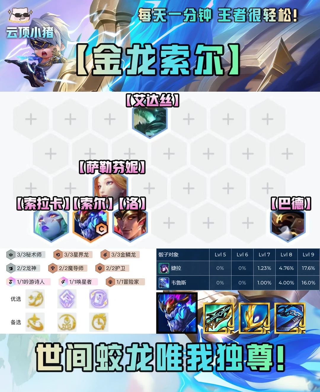 世间蛟龙唯我独尊！T1金龙索尔！