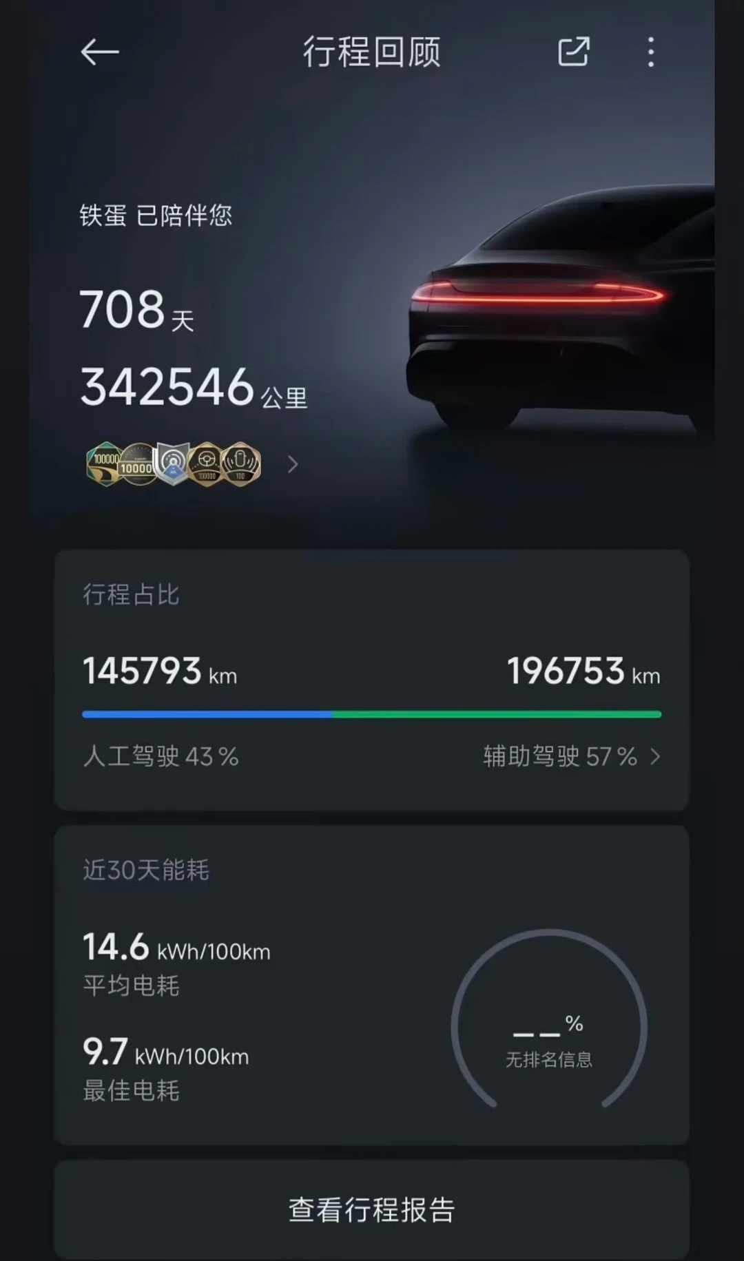 这是我见过最猛的小米车主里程了