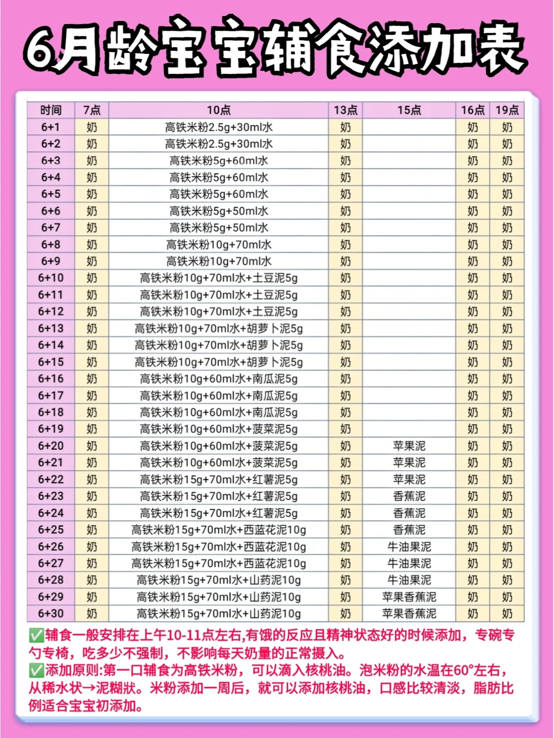 6-9月龄宝宝辅食表详细添加攻略！有手就会