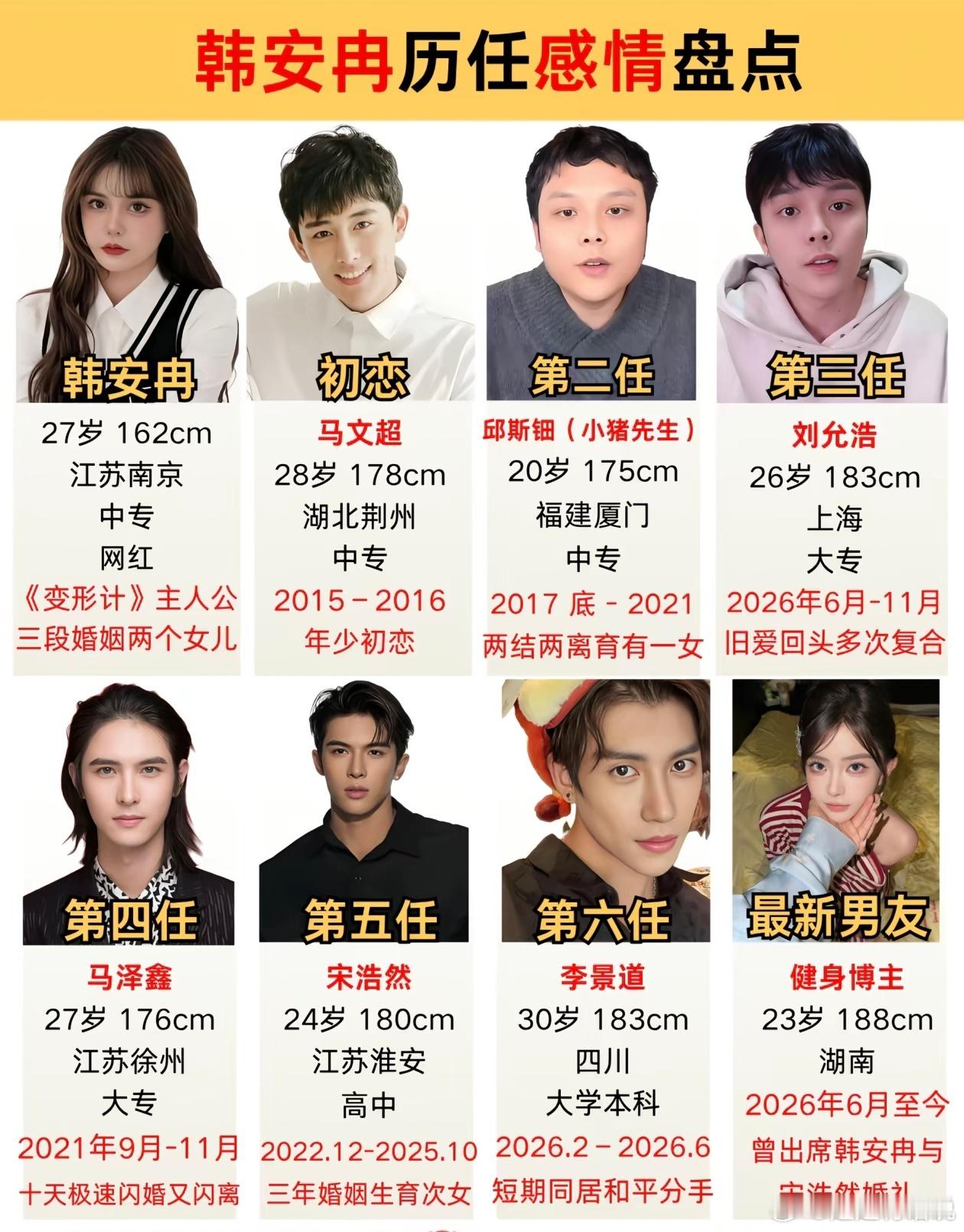 #韩安冉自曝与三个前夫结婚的原因#韩安冉近日在直播中罕见复盘三段婚姻，自曝的结婚理由恰好对应了三种情绪化错误——第一次懵懂、第二次赌气、第三次则败给了现实。

1️⃣第一段婚姻（小猪先生）：19岁心智不成熟，未婚先孕仓促领证，分不清喜欢和长久过日子的区别，稀里糊涂就结了婚。 
2️⃣第二 ​